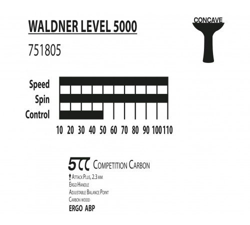 Ракетка DONIC Waldner 5000