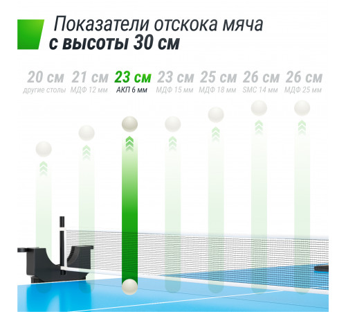 Теннисный стол UNIX Line Compact Outdoor 6mm ACP (Blue)